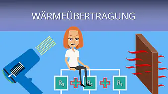 Intro Wärmeübertragung