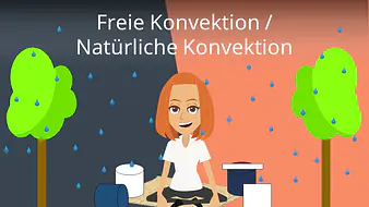 Natürliche Konvektion