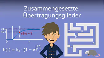 Zusammengesetzte Übertragungsglieder