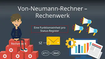 Von-Neumann-Rechner - Rechenwerk