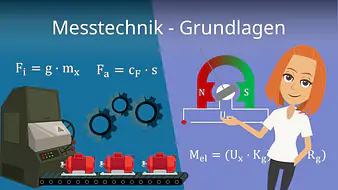 Messtechnik - Grundlagen