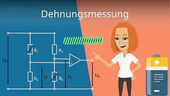 Dehnungsmessung