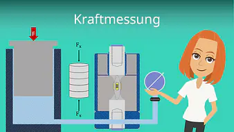 Kraftmessung