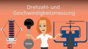 Drehzahl- und Geschwindigkeitsmessung