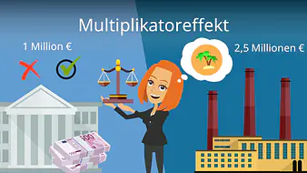 Multiplikatoreffekt