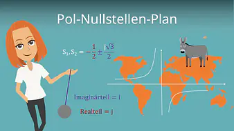 Pol-Nullstellen-Plan
