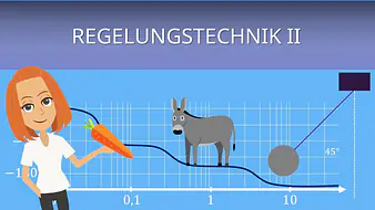 Intro Regelungstechnik II