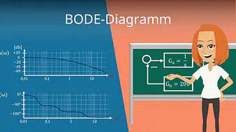 BODE-Diagramm