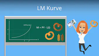 LM Kurve