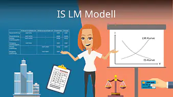 IS LM Modell