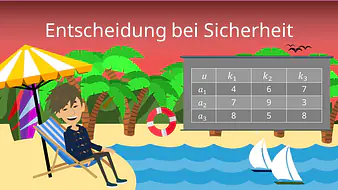 Entscheidung bei Sicherheit
