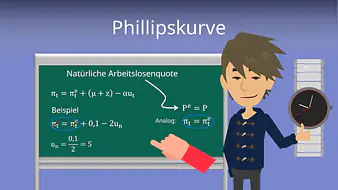Phillipskurve
