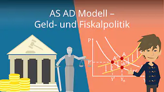 AS AD Modell - Geld- und Fiskalpolitik