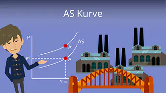 AS Kurve