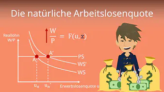 Die natürliche Arbeitslosenquote