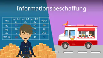 Informationsbeschaffung