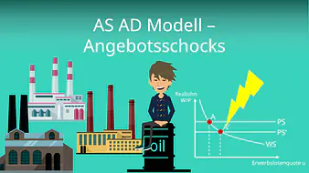AS AD Modell - Angebotsschocks