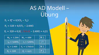 AS AD Modell - Übung