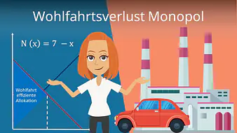 Wohlfahrtsverlust Monopol