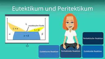 Eutektikum und Peritektikum 