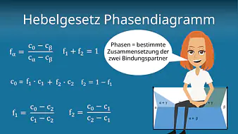 Hebelgesetz Phasendiagramm