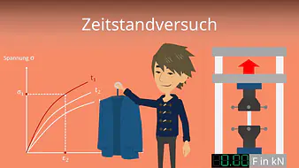Zeitstandversuch