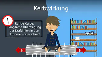 Kerbwirkung