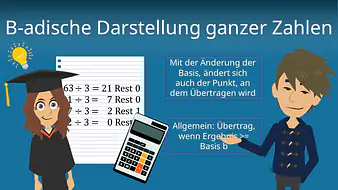 B-adische Darstellung ganzer Zahlen