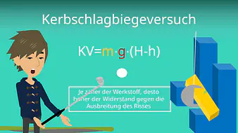 Kerbschlagbiegeversuch