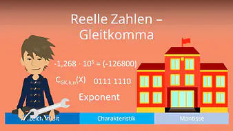 Reelle Zahlen - Gleitkomma