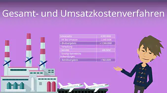 Gesamtkostenverfahren Umsatzkostenverfahren