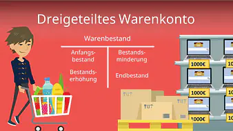 Dreigeteiltes Warenkonto