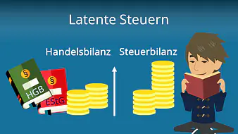 Latente Steuern