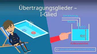Übertragungsglieder - I-Glied