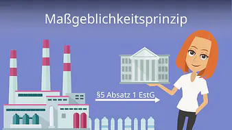 Maßgeblichkeitsprinzip