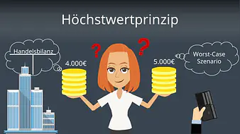 Höchstwertprinzip