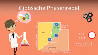 Gibbssche Phasenregel