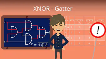 XNOR - Gatter