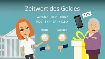 Zeitwert des Geldes