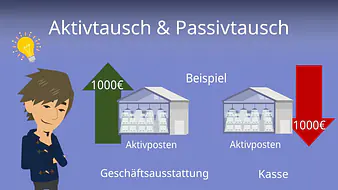 Aktivtausch & Passivtausch