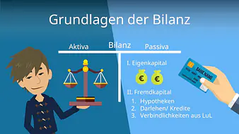 Grundlagen der Bilanz
