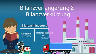 Bilanzverlängerung & Bilanzverkürzung