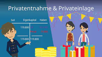 Privatentnahme & Privateinlage