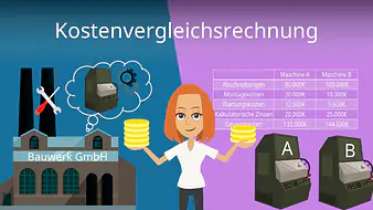 Kostenvergleichsrechnung