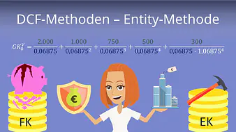 DCF-Methoden – Entity-Methode