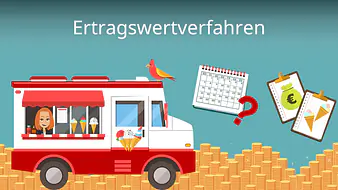 Ertragswertverfahren