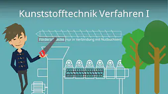 Kunststofftechnik - Verfahren I
