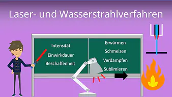 Laser- und Wasserstrahlverfahren