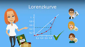 Lorenzkurve