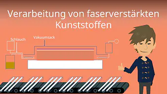 Verarbeitung von faserverstärkten Kunststoffen